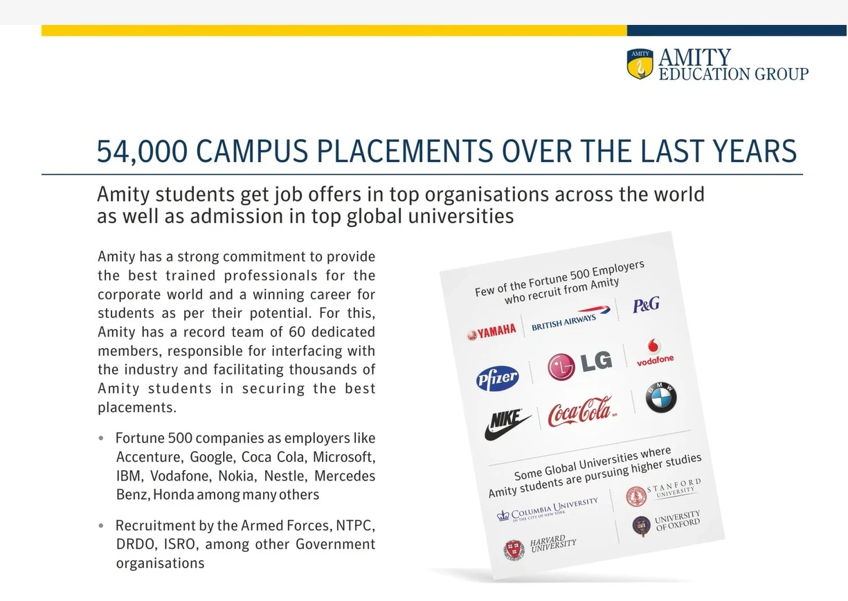 Amity University Admission in Salem - Salem Ads