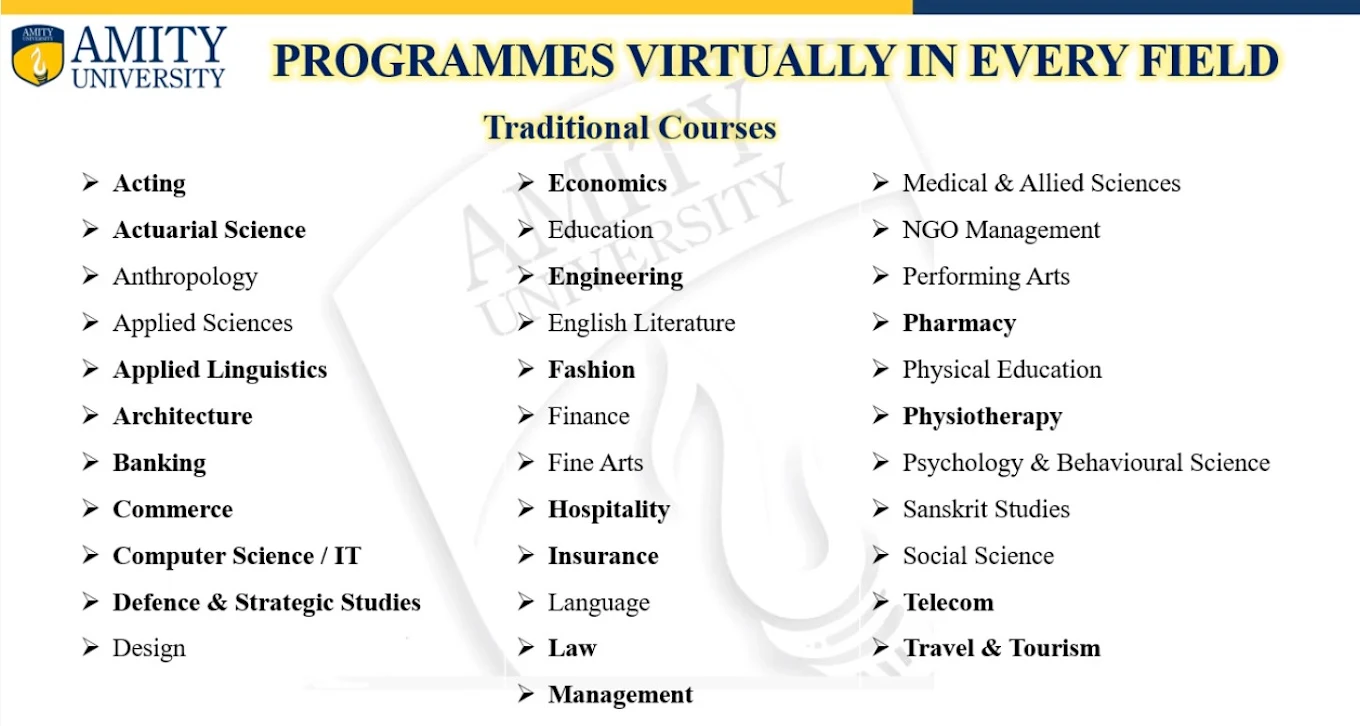 Amity University Admission in Salem - Salem Ads